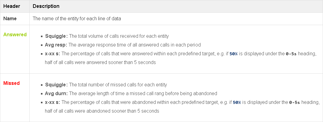 Target Response - table